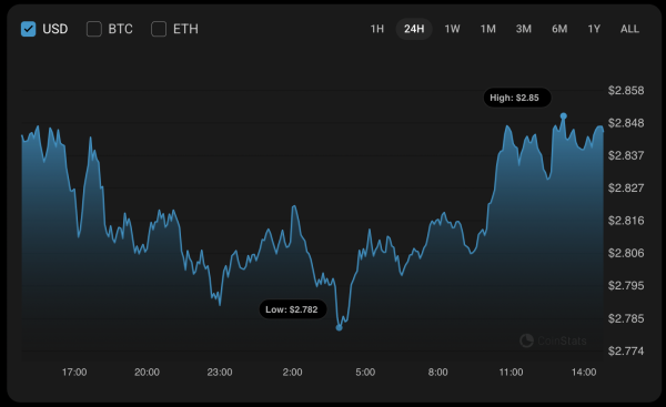 XRP Price Prediction for September 5