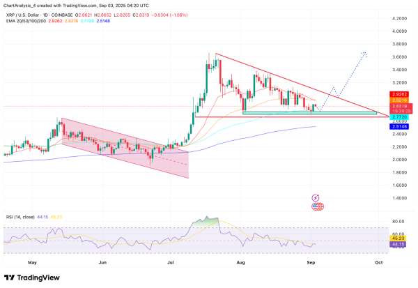 XRP (XRP) Price Prediction: Analysts Eye $3.60 Breakout As ETF Speculation Heats Up