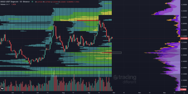 Dogecoin Breakout Fever: Is The 300% Moonshot Back?