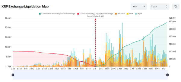 3 Altcoins at Risk of Major Liquidations in the First Week of September