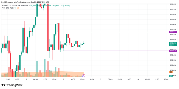 Bitcoin (BTC) Price Prediction for September 6