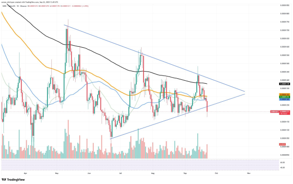 Crypto Market Prediction: Shiba Inu (SHIB) to Hit 2025's Bottom, XRP: Hope for $3 Recovery Not Lost, Bitcoin Not Losing $100,000, Yet - U.Today Crypto Market Prediction: Shiba Inu (SHIB) to Hit 2025's Bottom, XRP: Hope for $3 Recovery Not Lost, Bitcoin Not Losing $100,000, Yet - U.Today