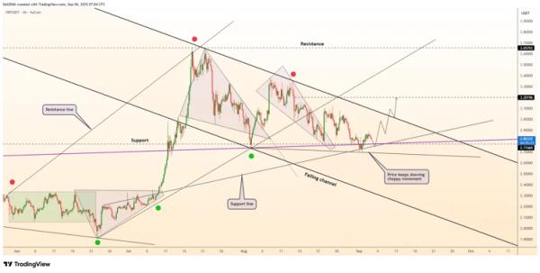 BIS Backs XRP as Global Settlement, $2.77 Support Holds