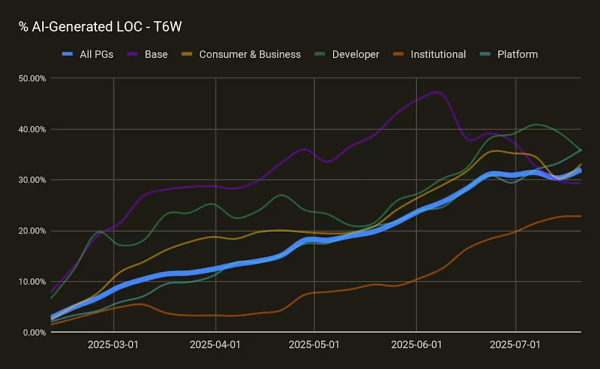 Coinbase’s preferred AI coding tool can be hijacked by new virus Coinbase’s preferred AI coding tool can be hijacked by new virus