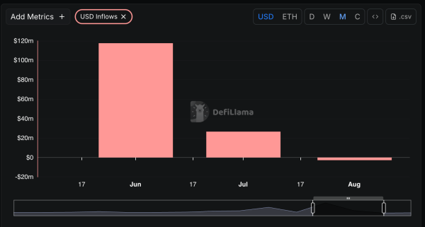 Tokenized Gold Market Tops $2.5B as the Precious Metal Nears Record Highs