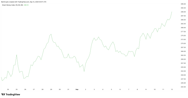 Solana’s Breakout Push Gets Backing From Two Strong Forces — What’s Next for Price? Solana’s Breakout Push Gets Backing From Two Strong Forces — What’s Next for Price?