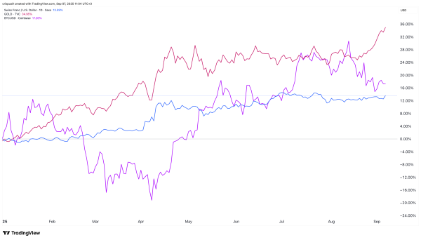 Bitcoin, gold, Swiss franc vie for safe haven status as US dollar falters
