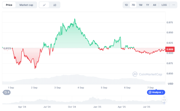 ChatGPT-5 picks 2 millionaire-maker cryptocurrencies to buy in September