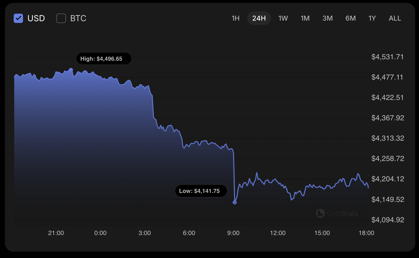 Ethereum (ETH) Price Prediction for September 22