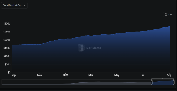 Asia Morning Briefing: Are Stablecoins an 'Engine of Global Dollar Demand' or a 2008-Style 'Liquidity Crunch'?