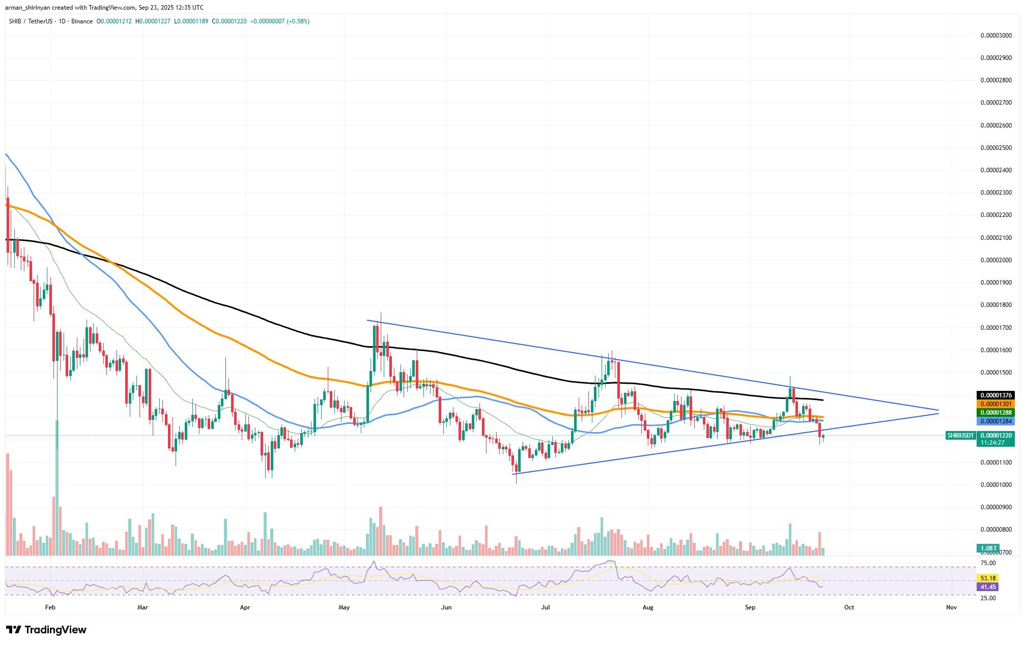 Crypto Market Prediction: Ethereum (ETH) Loses $4,000, Shiba Inu (SHIB): Hope for $0.00002 Not Lost, Dogecoin (DOGE) Hiding Bullish Card for $0.32 - U.Today Crypto Market Prediction: Ethereum (ETH) Loses $4,000, Shiba Inu (SHIB): Hope for $0.00002 Not Lost, Dogecoin (DOGE) Hiding Bullish Card for $0.32 - U.Today