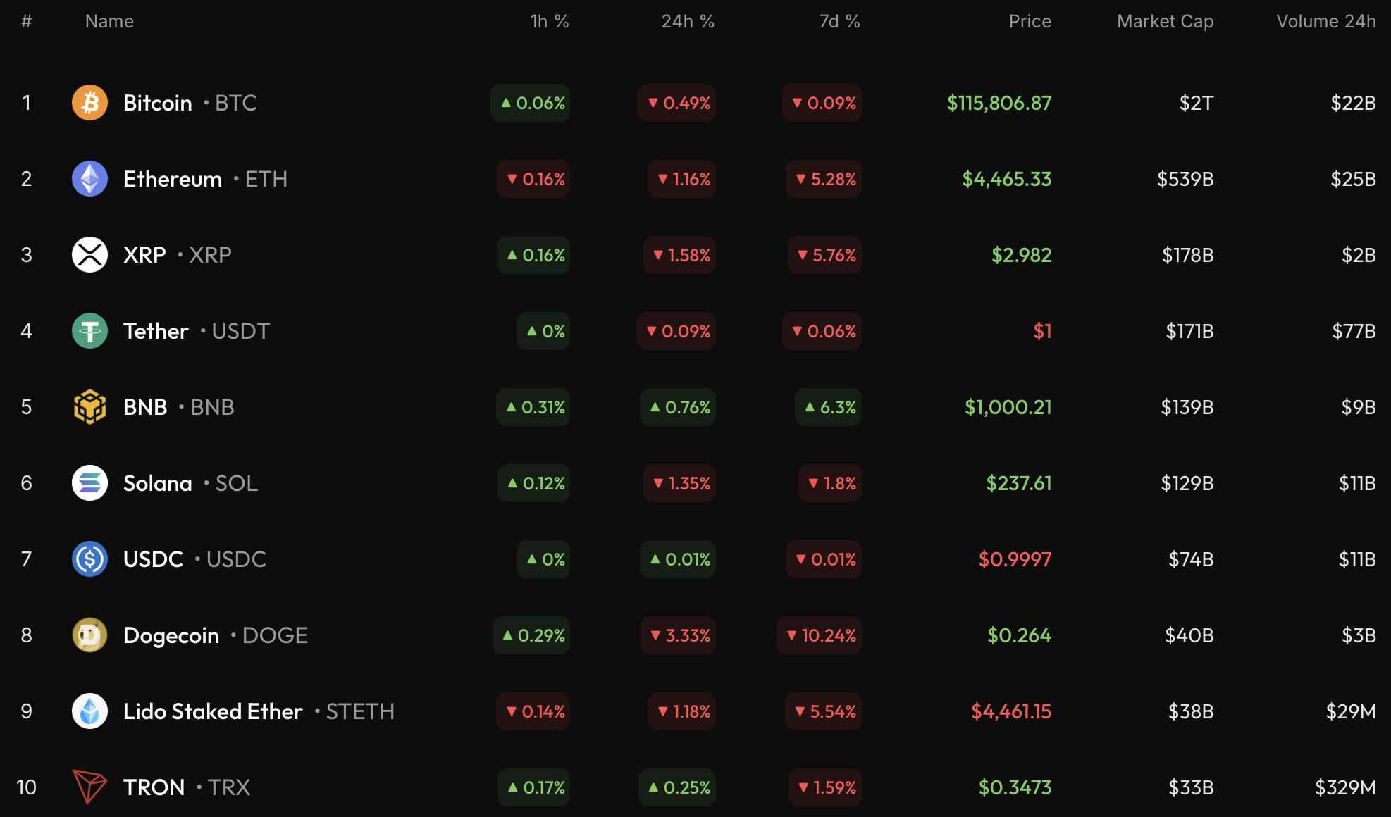 Ethereum (ETH) Price Prediction for September 20