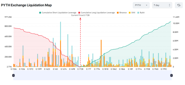 3 Altcoins at Risk of Major Liquidations in the First Week of September