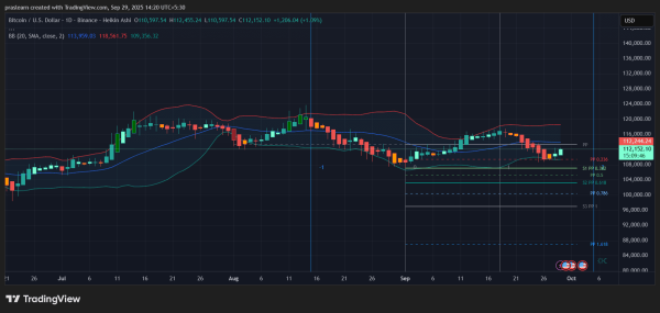 What Bitcoin Investors Will Be Watching Out for This Week? What Bitcoin Investors Will Be Watching Out for This Week?