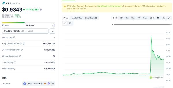 Sam Bankman-Fried's X account suddenly begins to follow Web3 developers and Solana trench accounts Sam Bankman-Fried's X account suddenly begins to follow Web3 developers and Solana trench accounts