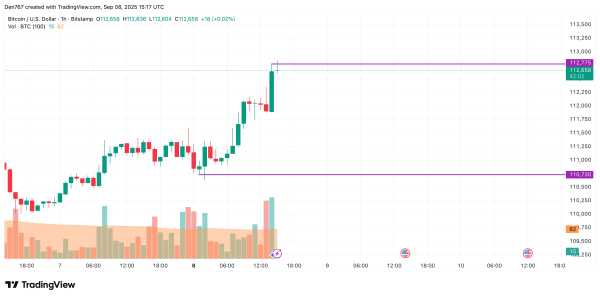 Bitcoin (BTC) Price Prediction for September 8
