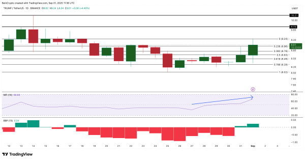 Top 3 Trump-Linked Altcoins to Watch This September Top 3 Trump-Linked Altcoins to Watch This September