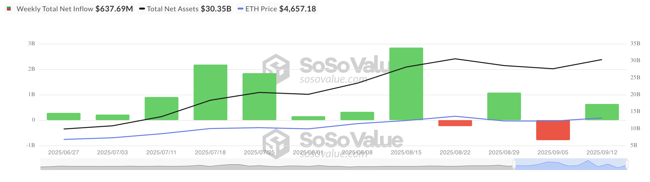 Ethereum’s Path to $5,000 Clears, as Exchange Supply Hits YTD Low, ETF Flows Rebound