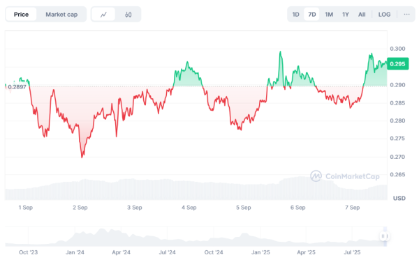 ChatGPT-5 picks 2 millionaire-maker cryptocurrencies to buy in September