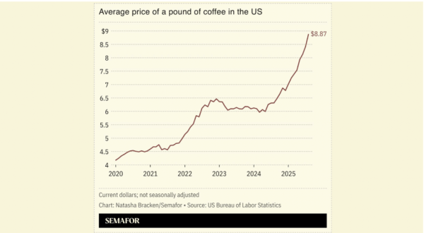 Friday charts: Ellison is having fun again Friday charts: Ellison is having fun again