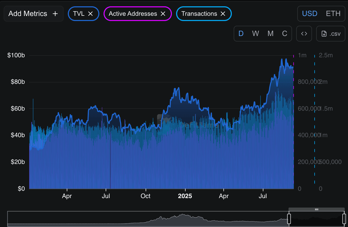 ETH Liquidity Hits Record $163.5B: Is a Big Rally Coming? ETH Liquidity Hits Record $163.5B: Is a Big Rally Coming?