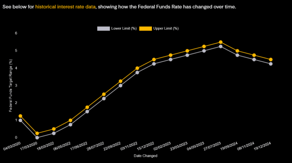 Will Shiba Inu Price Finally Reach $1? Will Shiba Inu Price Finally Reach $1?