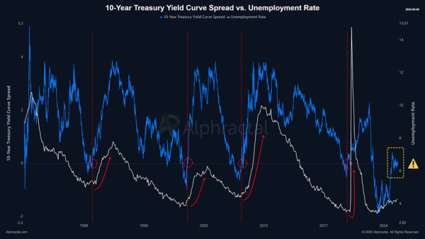 Avalanche Rallies 19% This Week — Best Altcoins to Buy Include AVAX, ADA, and AAVE Early-Stage Avalanche Rallies 19% This Week — Best Altcoins to Buy Include AVAX, ADA, and AAVE Early-Stage