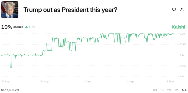 Crypto prediction markets open ‘Trump out’ bet amid death rumors