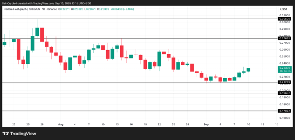 HBAR Rally Builds as Grayscale Files for Hedera Trust on Nasdaq HBAR Rally Builds as Grayscale Files for Hedera Trust on Nasdaq