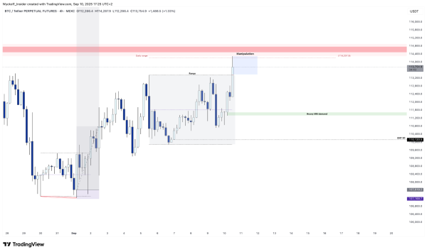 Bitcoin (BTC) Price Prediction For September 19 Bitcoin (BTC) Price Prediction For September 19