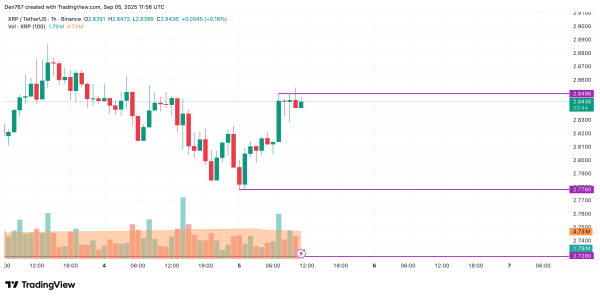 XRP Price Prediction for September 5