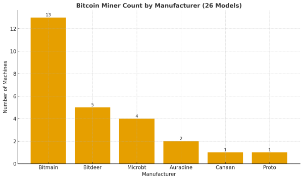 26 Rigs, One Cheap OPEX: 2025’s Definitive Ranking of Modern Bitcoin Miners 26 Rigs, One Cheap OPEX: 2025’s Definitive Ranking of Modern Bitcoin Miners