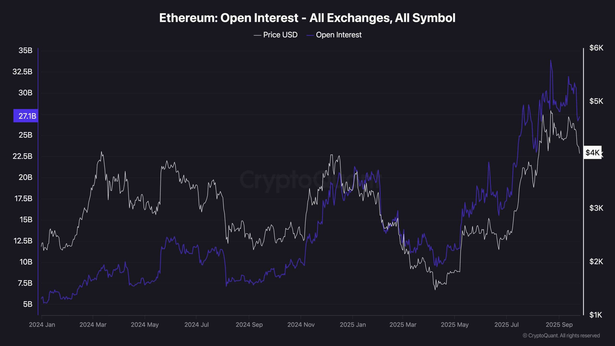 Ethereum Price Analysis: How Low Can ETH Go if $4K Support Is Permanently Lost?