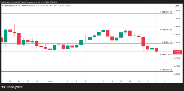 Why Cardano’s $1 Target May Be Off the Table This September