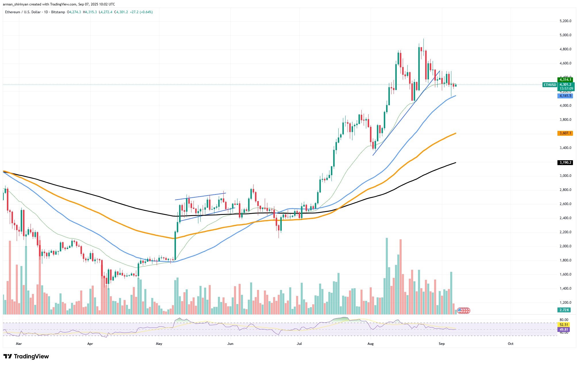 Ethereum Foundation's Oldest Wallet? $17 Million Wake-Up Call