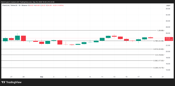 Crypto Whales Bought These Altcoins in the Third Week of September 2025