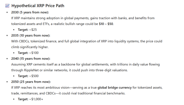 Here’s What 1 XRP May Be Worth by 2030, 2035, 2040, and 2050