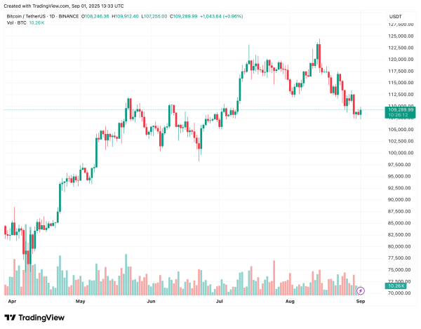 Bitcoin Delta Cap And Coinbase Premium Gap Signal Resilient Market Structure – Details