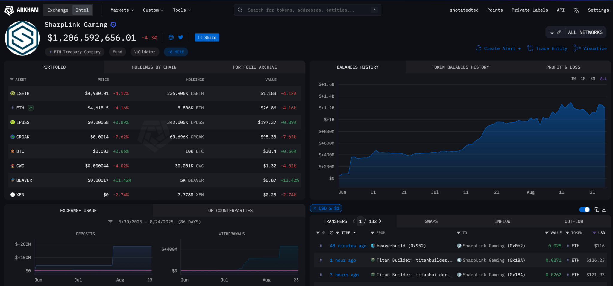 Why ETH Beats BTC for Treasury Strategy: SharpLink CEO Says Why ETH Beats BTC for Treasury Strategy: SharpLink CEO Says