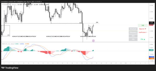 Pyth price forecast: PYTH targets $0.18 as bullish pattern emerges