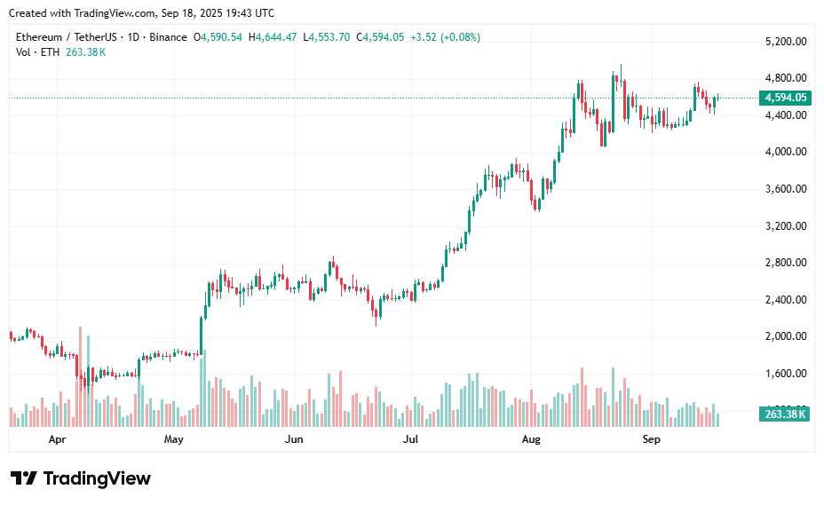 Ethereum price prediction: ETH coil suggests $800 swing ahead