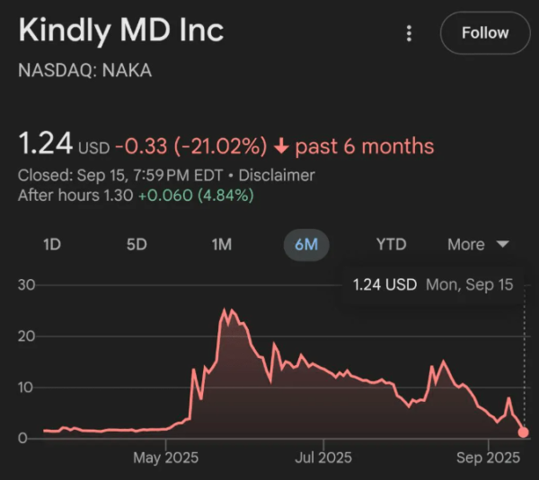 Bitcoin Price Hits $117,000 as Treasury Stocks Like MSTR, NAKA Collapse Bitcoin Price Hits $117,000 as Treasury Stocks Like MSTR, NAKA Collapse