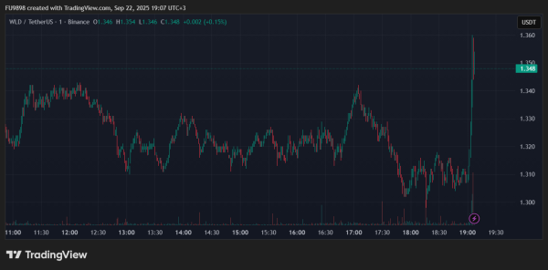 BREAKING: News from Nvidia Causes Price Movement in This Altcoin