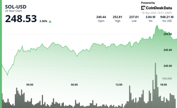 Ex-Kraken CLO Says Solana Delivers on Promises Ethereum 'Made Almost a Decade Ago’