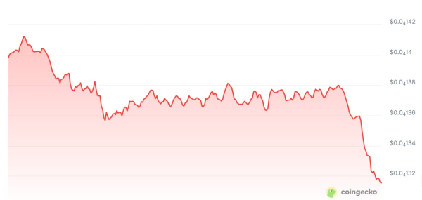 K9 Finance offers $23K bounty after $2.4M Shibarium exploit