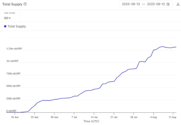 What’s behind XRP’s move to DeFi? What’s behind XRP’s move to DeFi?