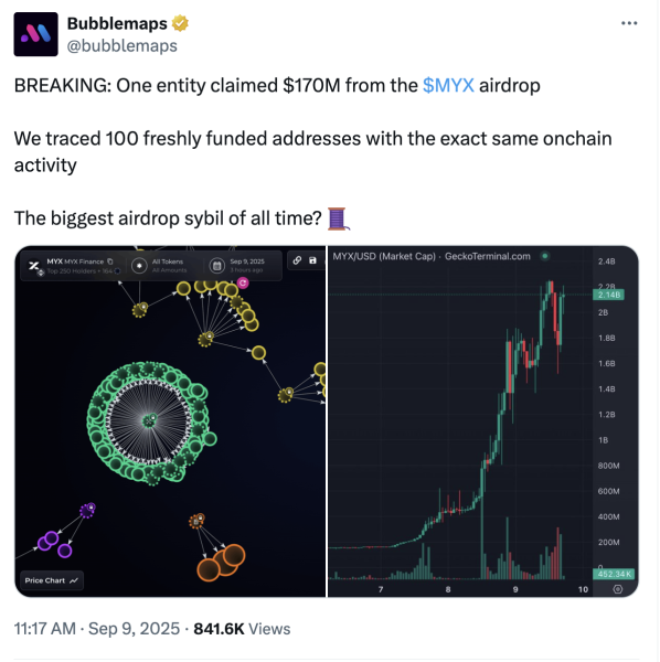 Less than 0.001% chance MYX trading activity was organic: Report