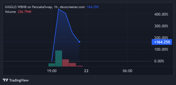 Is Charity the New Utility for Meme Coins? Binance’s Changpeng Zhao Thinks So