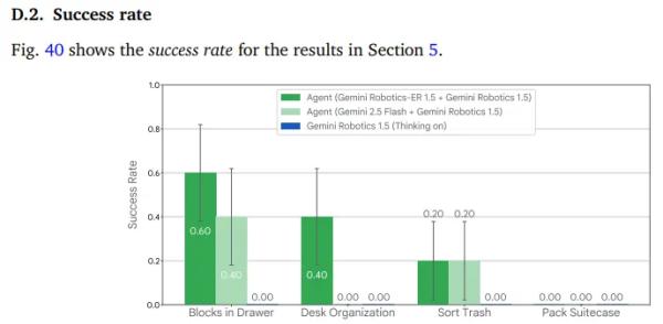 Google's Robots Can Now Think, Search the Web and Teach Themselves New Tricks Google's Robots Can Now Think, Search the Web and Teach Themselves New Tricks