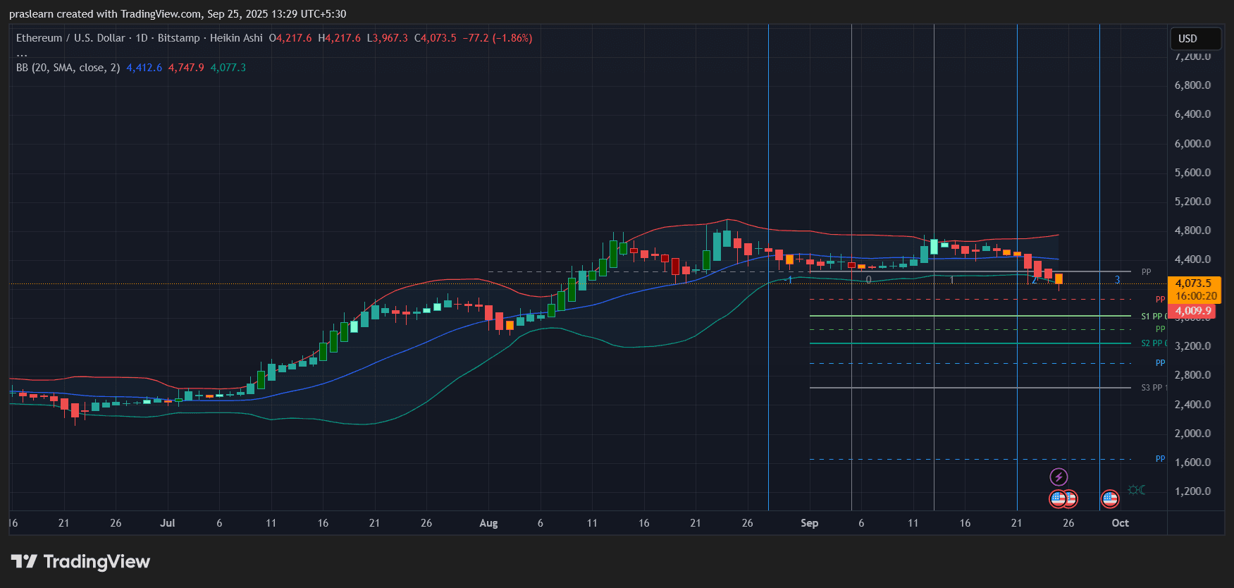 Ethereum News: Will ETF Outflows Push ETH Price Below $4,000?